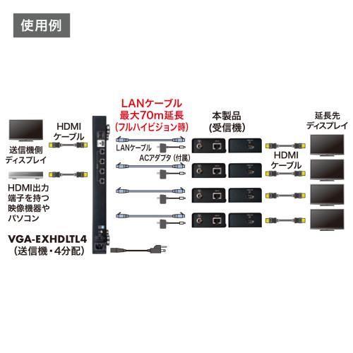エクステンダー受信機