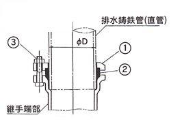 排水鋳鉄管用アダプター ＜SLA＞