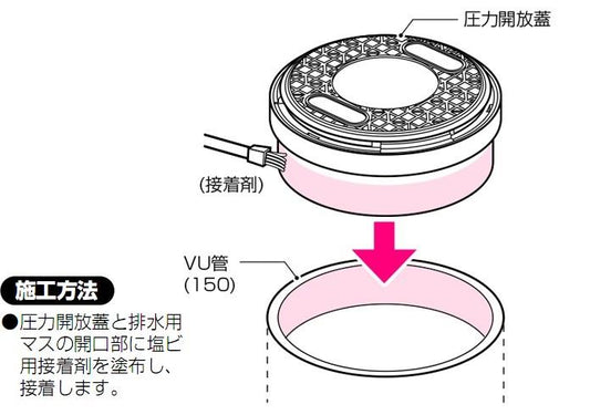 圧力開放蓋 ＜AKF-150＞